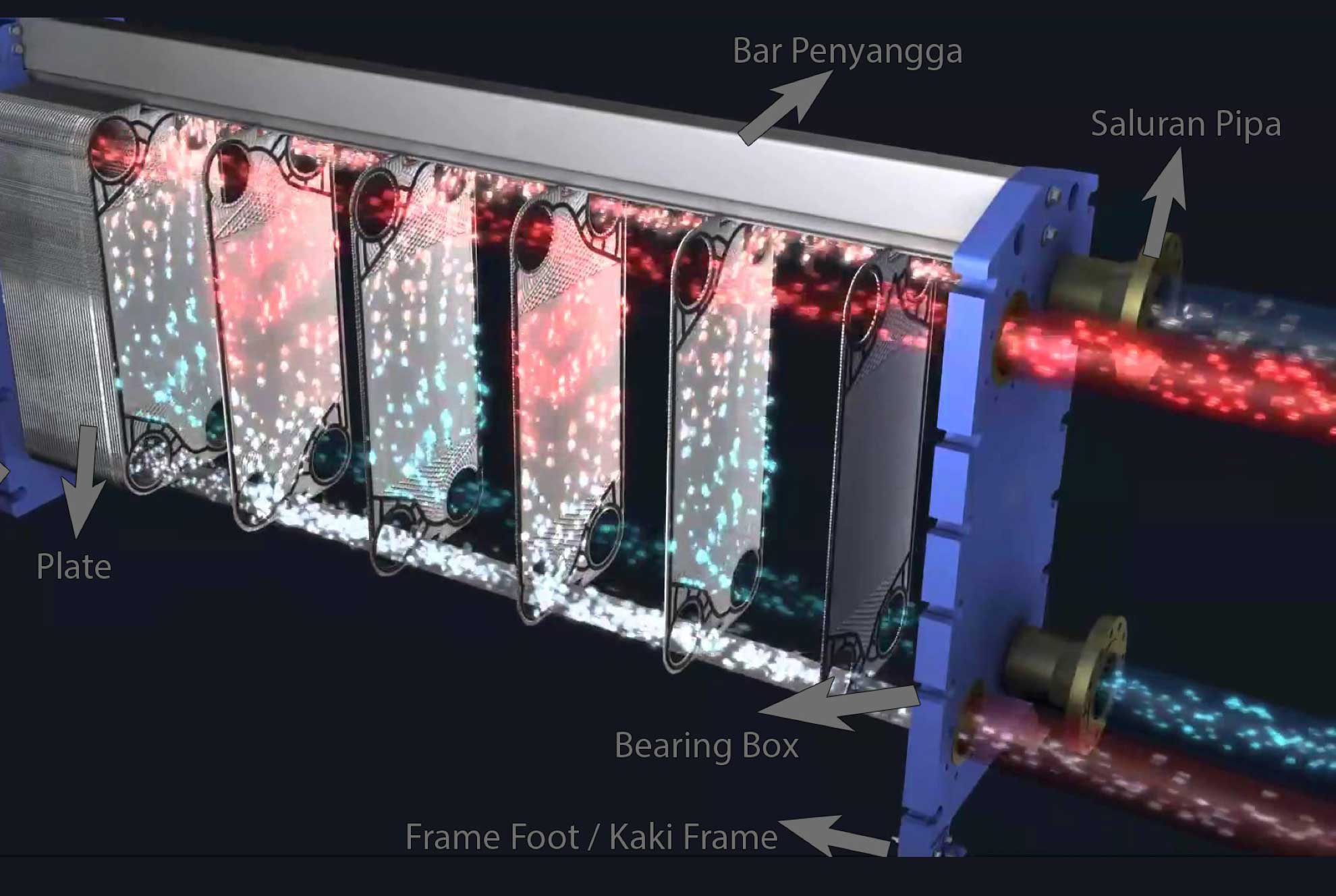 Most Comprehensive Introduction to Heat Exchangers