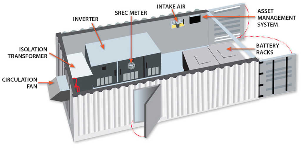 Wind-Cooled Container Energy Storage Stations