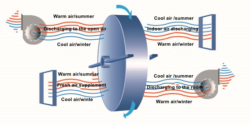 The Difference Between Heat Exchanger and Total Heat Exchanger: A Perfect Balance of Air Quality and Energy Efficiency