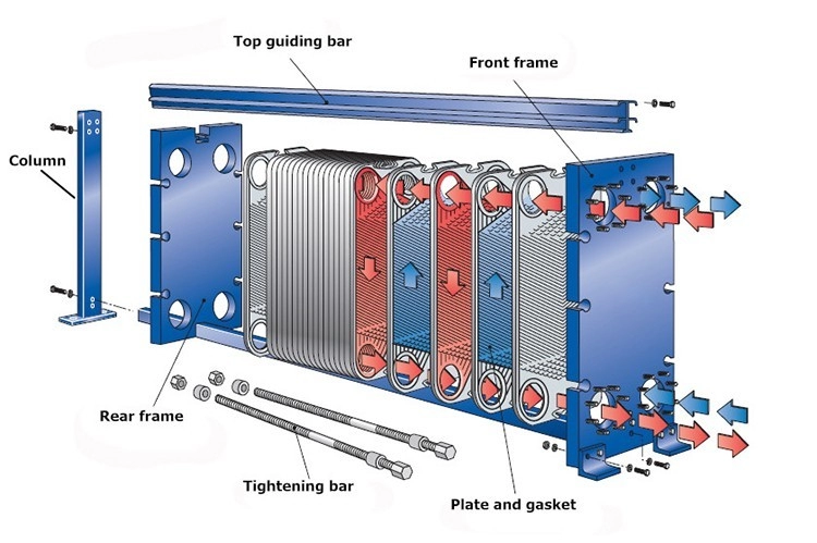 plate heat exchanger